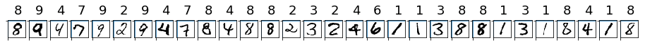 Dígitos de MNIST