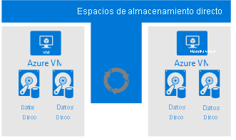 Captura de pantalla de los espacios de almacenamiento.