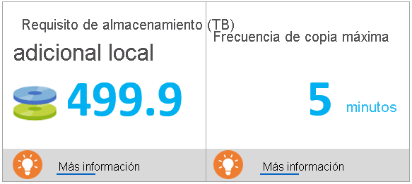 Requisitos de almacenamiento local y frecuencia de copia