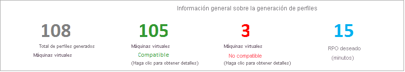 Información general sobre la generación de perfiles
