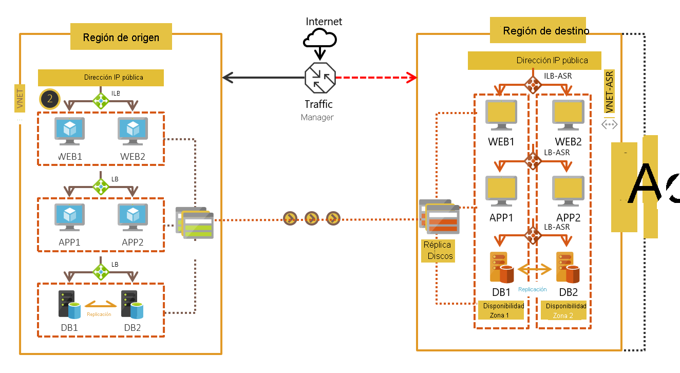 Implementación de máquinas virtuales de instancia única en distintos niveles