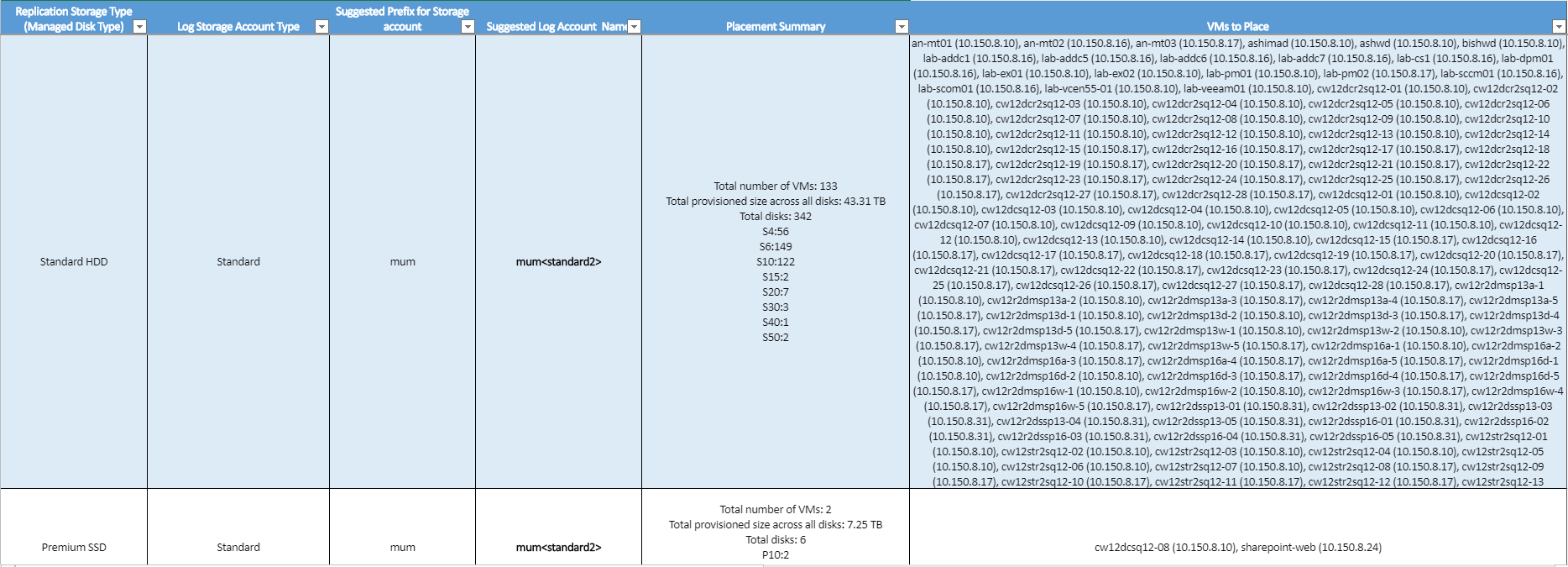 Selección de ubicación de almacenamiento de máquina virtual