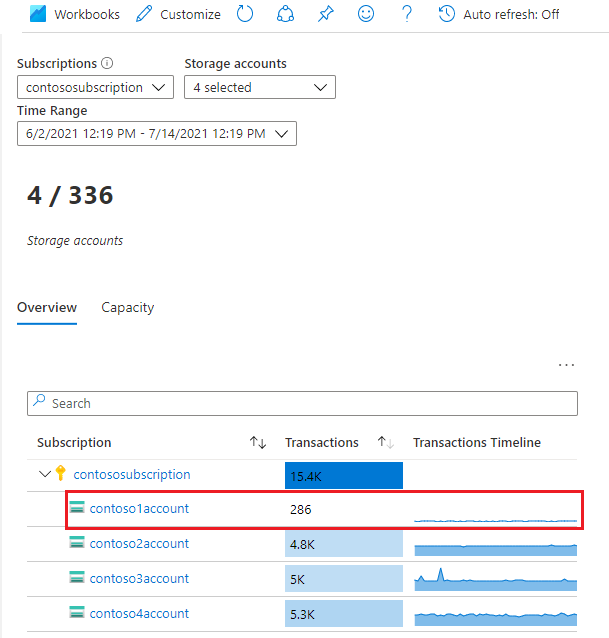 Volumen de transacciones en Storage Insights