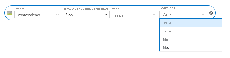 Agregación de métricas de sitios web estáticos de Azure Storage