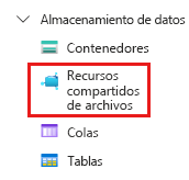 Captura de pantalla que muestra la sección de almacenamiento de datos de la cuenta de almacenamiento; seleccionar recursos compartidos de archivos.