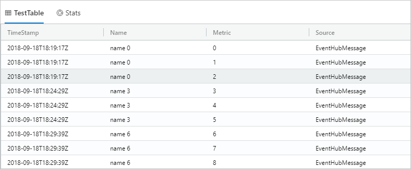 Conjunto de resultados de mensajes.