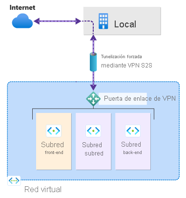 Diagram shows forced tunneling.