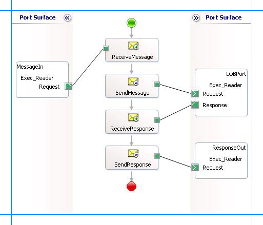 Orquestación para invocar la operación ExecuteReader