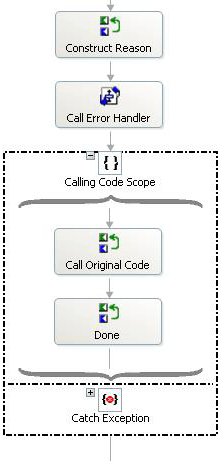 Rama de aplicación de ExceptionHandler Orchestrati