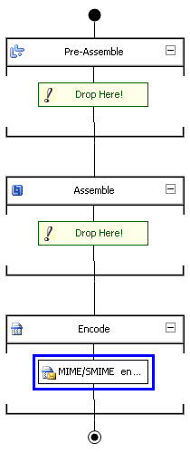 Componente de canalización del codificador MIME/SMIME