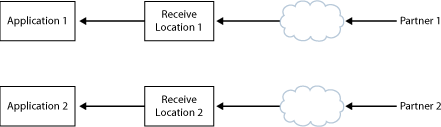 Escenario de implementación en paralelo