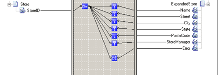 Mapa que muestra distintos functoids de base de datos.