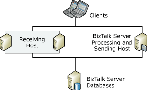 Varios hosts para recibir mensajes