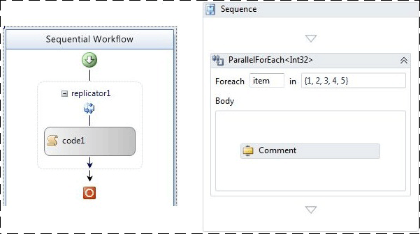 WF3 ReplicatorActivity and WF4 ParallelForEach