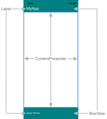 Plantilla de control para un objeto ContentPage.