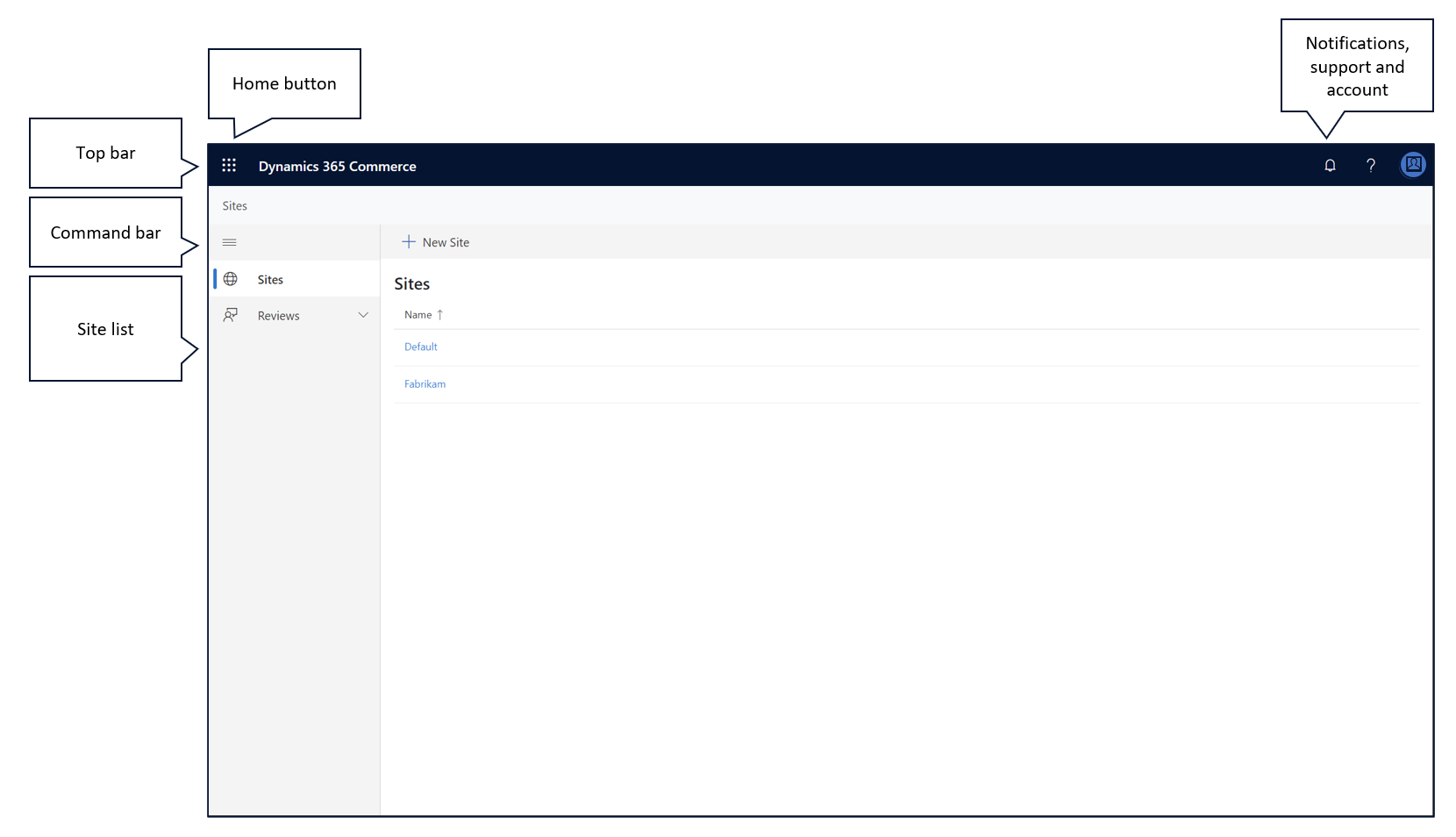 Página de creación de Dynamics 365 Commerce.