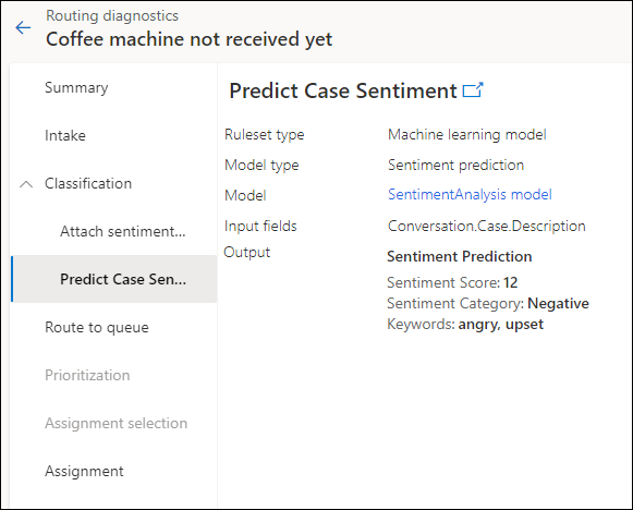 Diagnóstico del modelo de predicción de opiniones.