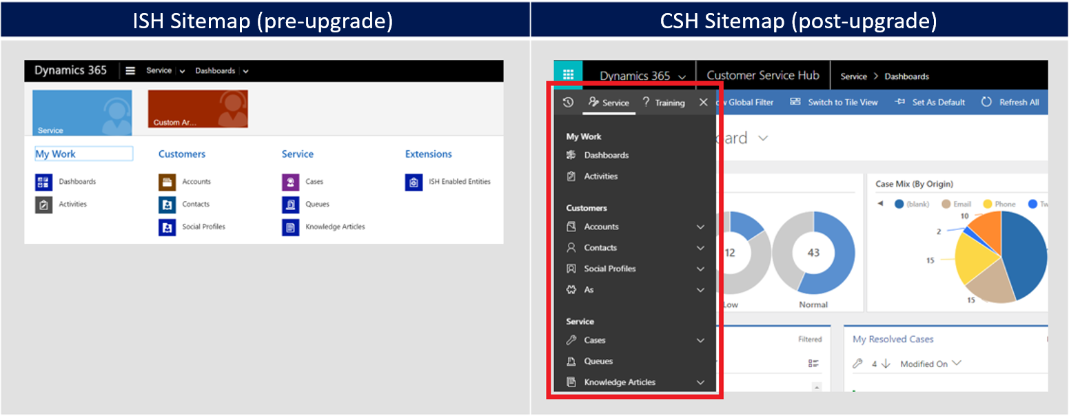 sitemap antes y después de la actualización.