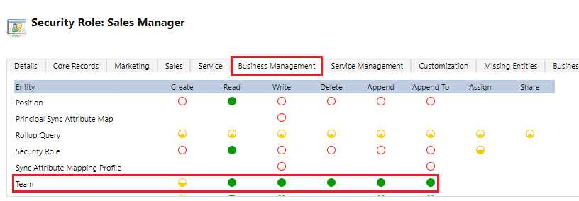 Privilegios para crear equipos.