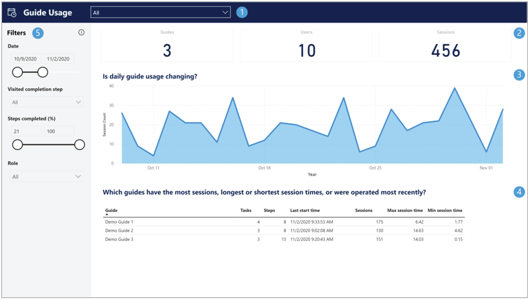 Guides Usage report.