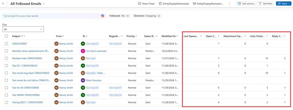 Captura de pantalla de los KPI de correo electrónico en una lista de correo electrónico.