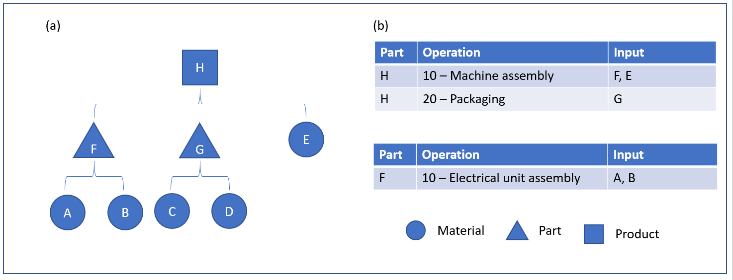 Figura 1: Lista de materiales de ingeniería.