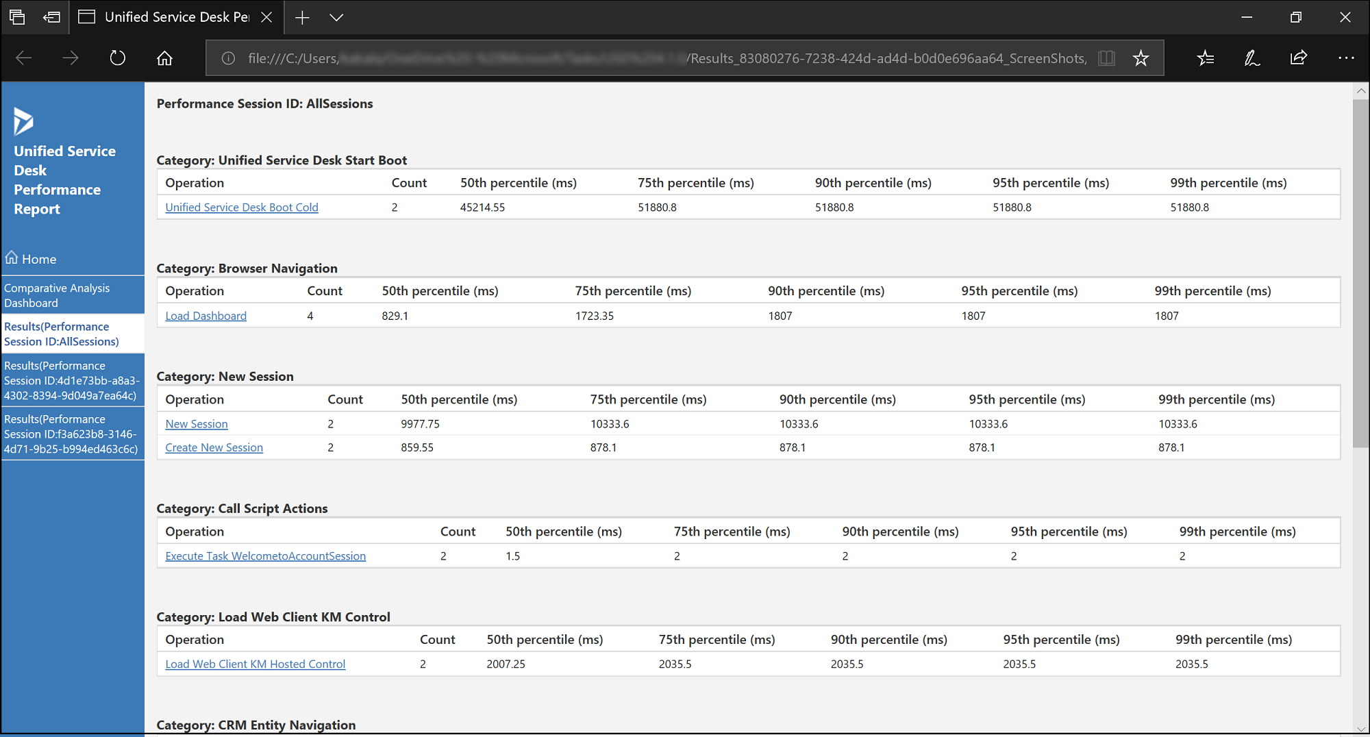 Informe de rendimiento de Unified Service Desk.