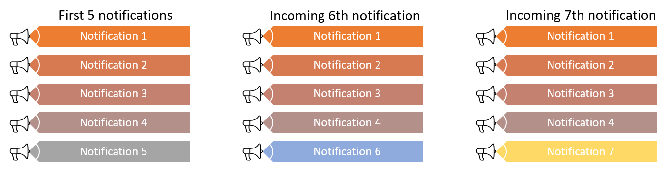 Nueva notificación que reemplaza la notificación reciente en la pila.