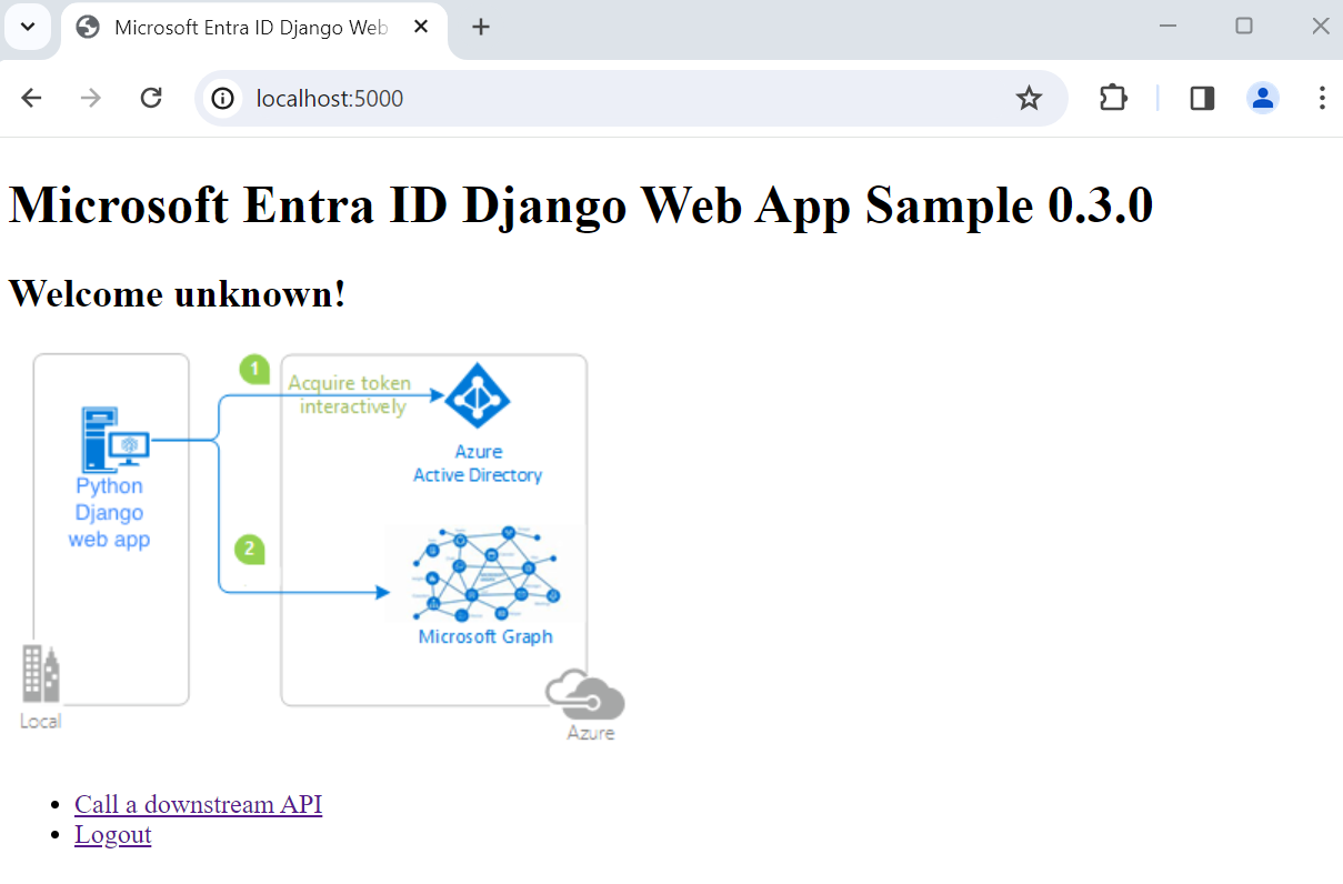 Captura de pantalla del ejemplo de aplicación web de Flask después de la autenticación correcta.