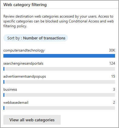 Captura de pantalla de las categorías de tráfico a las que acceden los usuarios y los dispositivos.