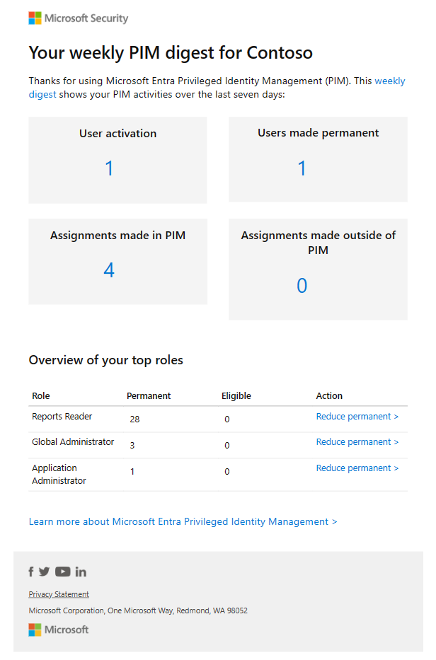 Captura de pantalla que muestra el correo electrónico de resumen semanal de Privileged Identity Management para roles de Microsoft Entra.