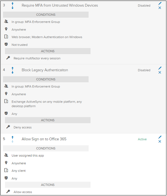 Captura de pantalla que muestra el acceso a la aplicación sin MFA.