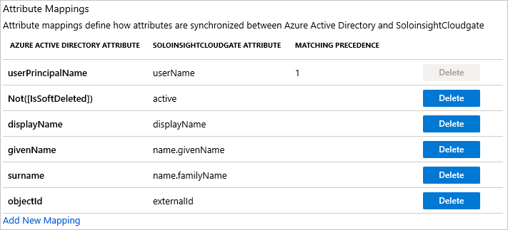 Atributos de usuario de Soloinsight-CloudGate SSO