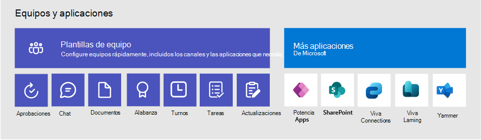 Diagrama de equipos, plantillas de equipo y aplicaciones que se pueden incluir.