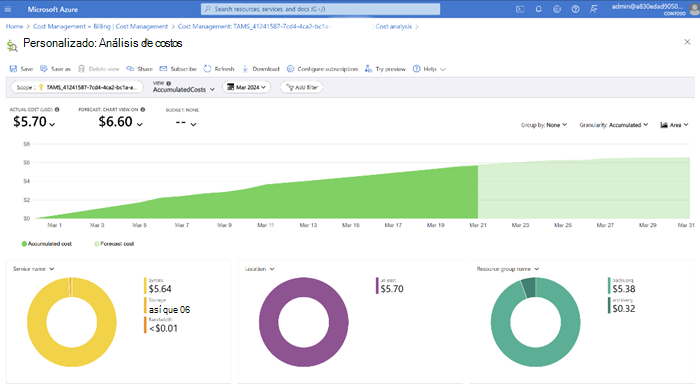 Captura de pantalla de la página de análisis de costos en Microsoft Cost Management.