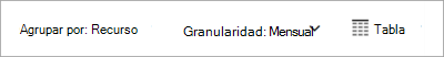 Captura de pantalla de la vista recomendada para ver los costos por recursos en Microsoft Cost Management.