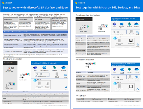 Imagen del póster Mejor juntos con Surface y el explorador Microsoft Edge.