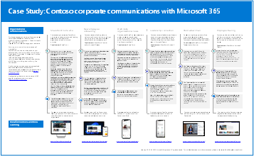 Póster del escenario de comunicaciones corporativas de Contoso.