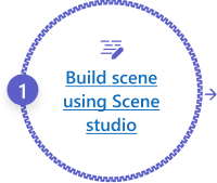 Crear escena mediante Scene Studio.