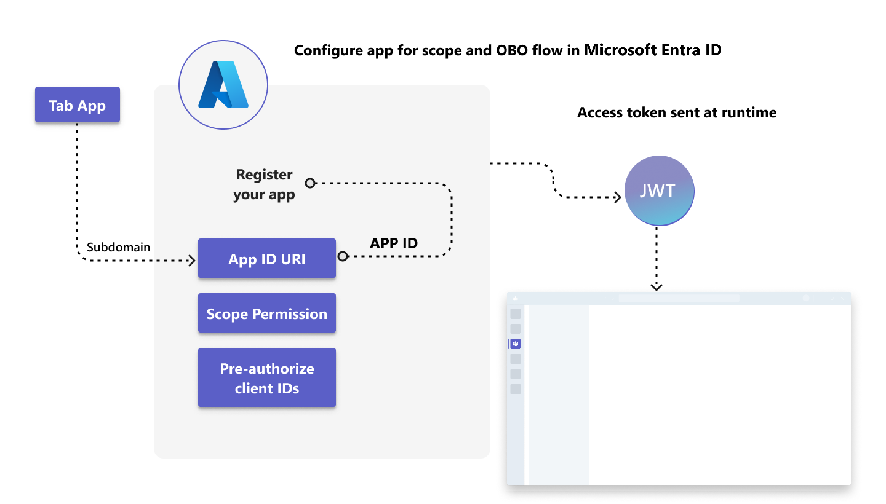 Configurar Microsoft Entra ID para enviar el token de acceso a la aplicación cliente de Teams