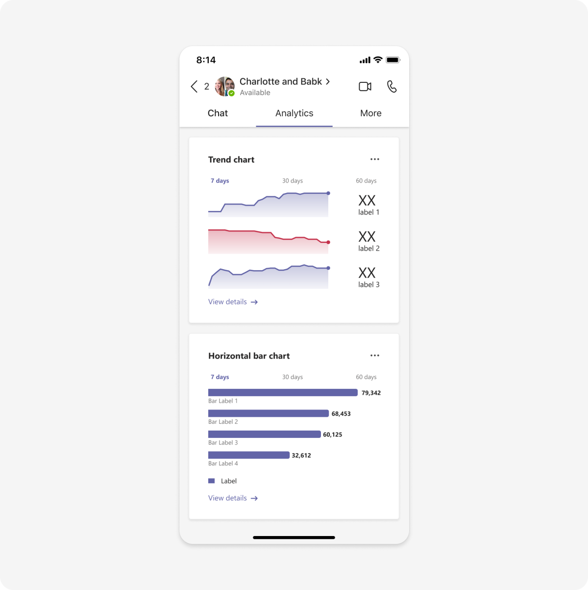 En el ejemplo se muestra una plantilla de interfaz de usuario de visualización de datos en dispositivos móviles.