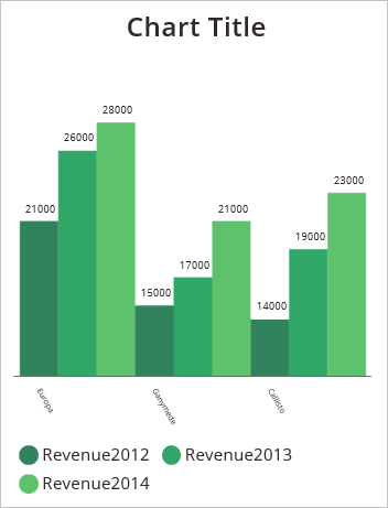 Gráfico actualizado