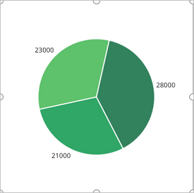 Gráfico circular actualizado