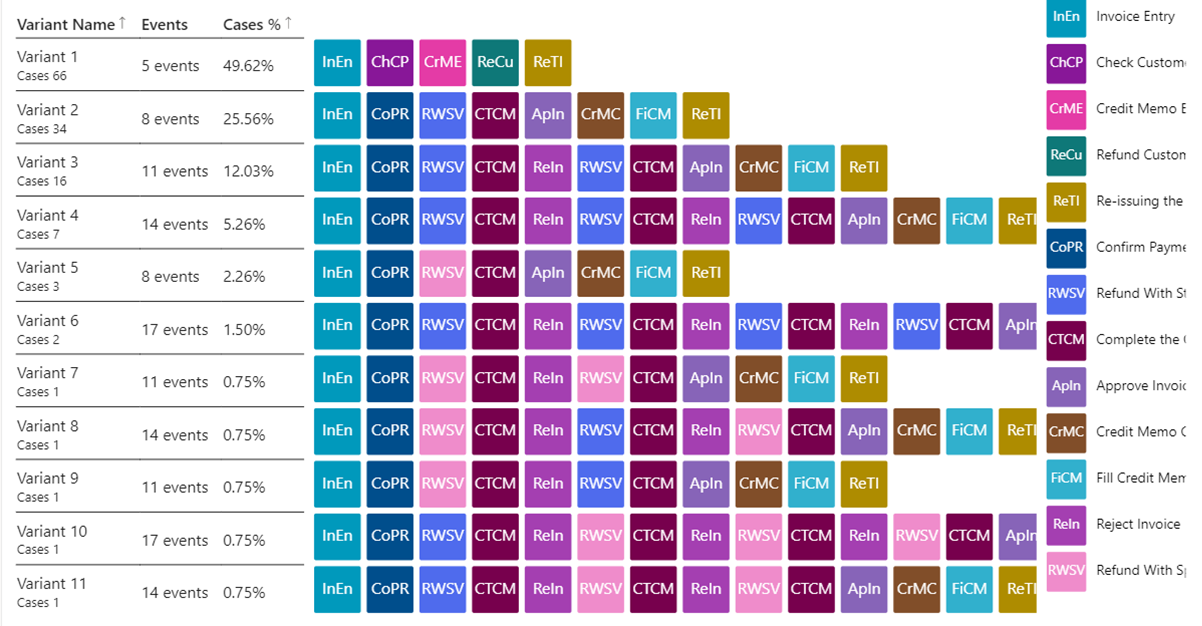 Captura de pantalla de la pestaña 'Genealogía de la variante'.