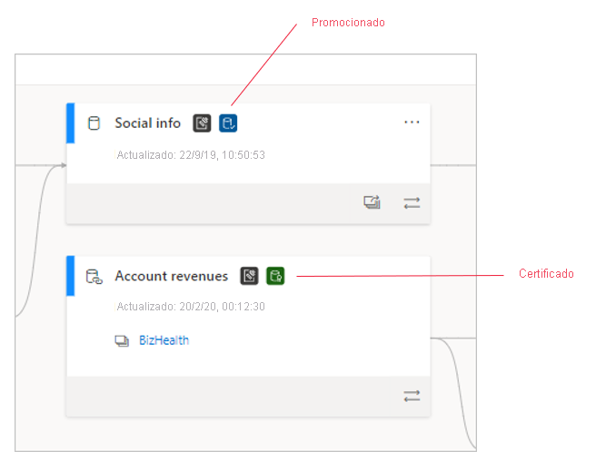 Screenshot of certified semantic models in lineage view.