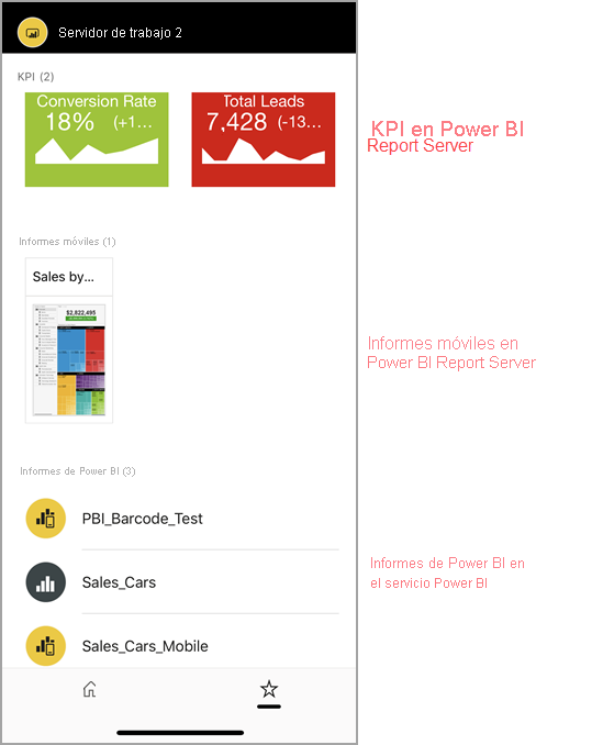 Captura de pantalla de los informes y el panel de Power BI en la página Favoritos.