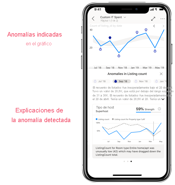 Captura de pantalla de la detección de anomalías.