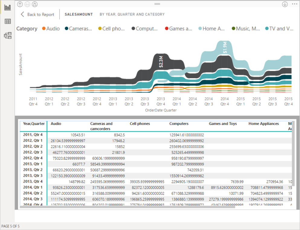 Captura de pantalla de un objeto visual con una ventana Mostrar datos