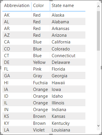 Tabla de estado con nombres de colores como una columna