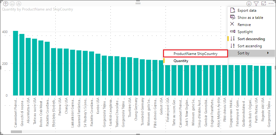 Captura de pantalla que muestra un gráfico expandido al siguiente nivel con los datos ordenados por jerarquía informal.